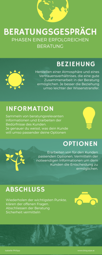 Grafik zur Verdeutlichung der im Text erwähnten Schritte